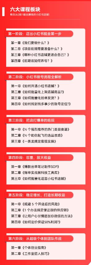 2023小红书电商火爆全网，新晋红利，风口项目，单店收益在3000-30000插图(5)