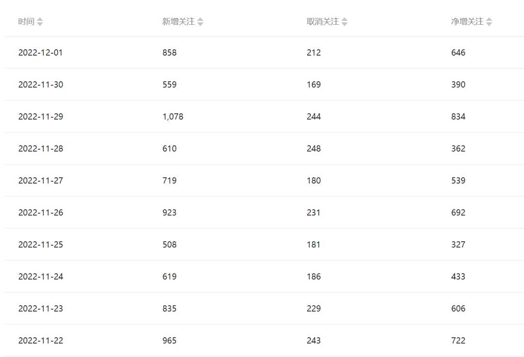 公众号起号写文、引流涨粉变现项目,一条广告赚5k到7k,保姆级教程插图(3) 公众号起号写文、引流涨粉变现项目,一条广告赚5k到7k,保姆级教程插图(3)