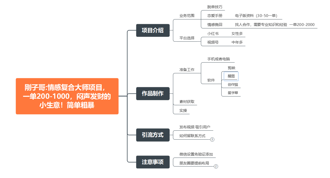 情感复合大师项目，一单200-1000，闷声发财的小生意！简单粗暴（附资料）插图(1)
