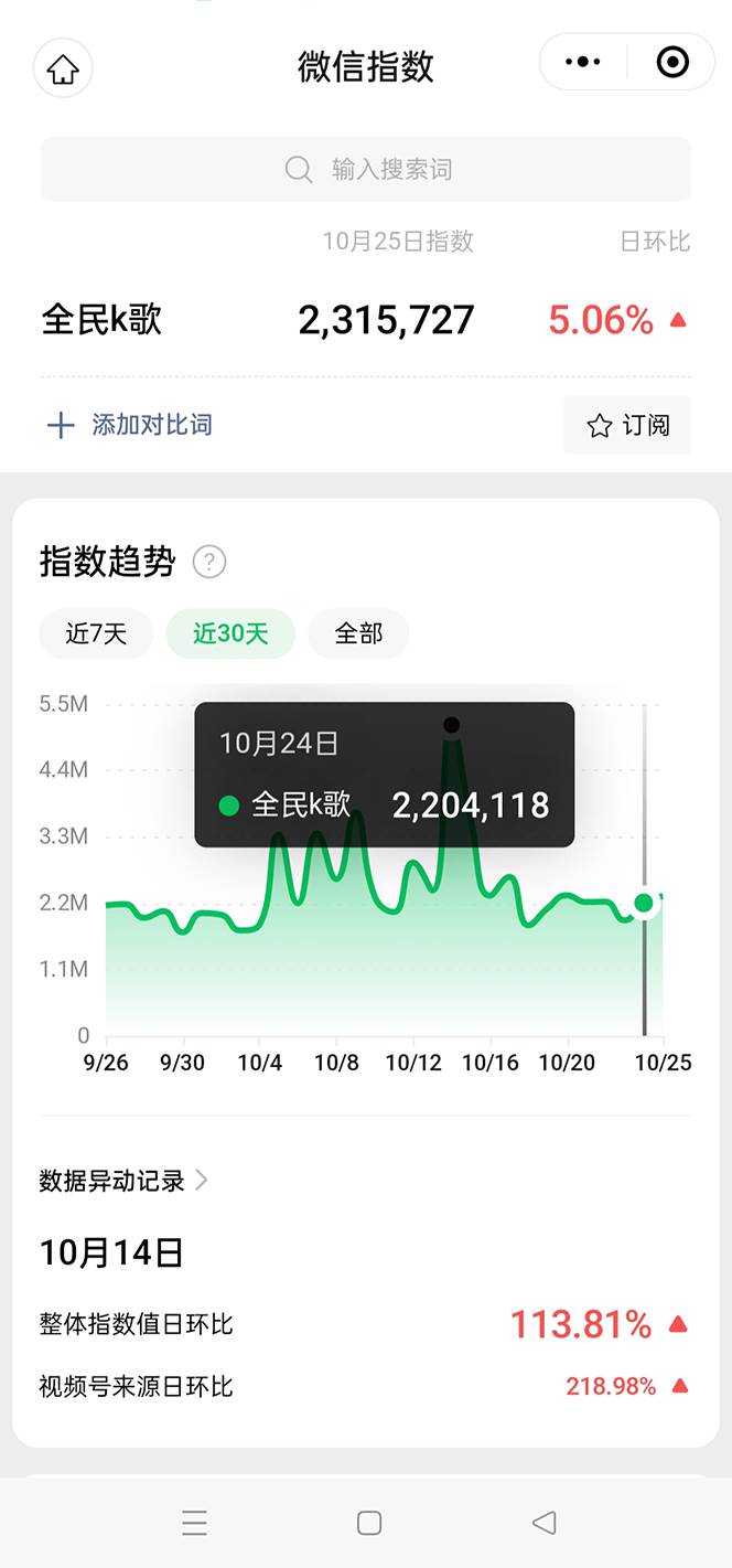 抖音全民K歌直播不露脸玩法，29.9挂小程序卖课月入10万插图(1)