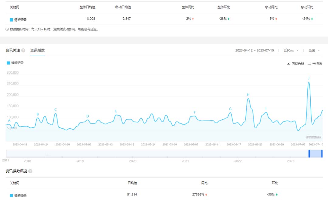 拆解短视频情感号引流变现项目,视频版一条龙大解析分享给你插图(1) 拆解短视频情感号引流变现项目,视频版一条龙大解析分享给你插图(1)