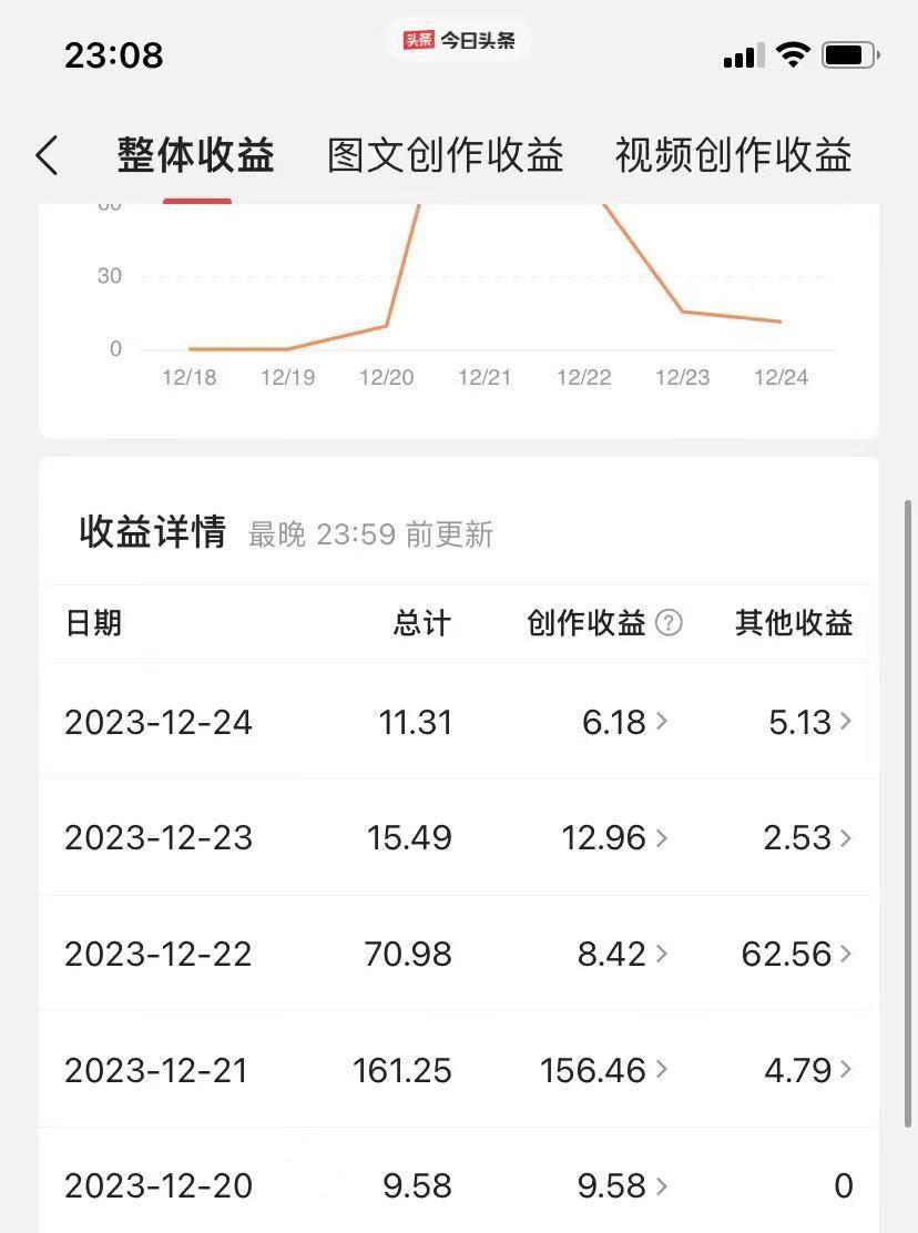 图片[3]-揭秘AI微头条赚钱之道：简单操作，日入200 ，让你轻松成为收益达人！-默财创业网