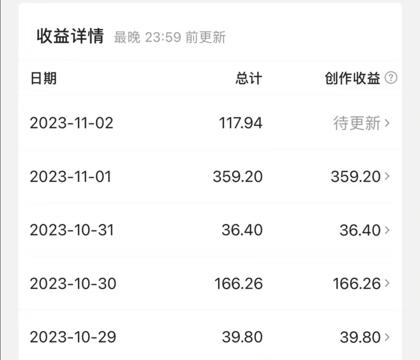 最新撸视频收益玩法，一天轻松200插图(1)