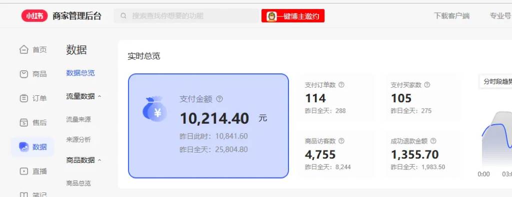 用AI做小红书图文带货赚钱，保姆级教程，简单上手，日入1000插图(1)