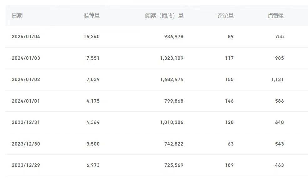 图片[2]-百家号美女视频细分领域玩法，只需搬运去重，月保底3-5000＋-默财创业网