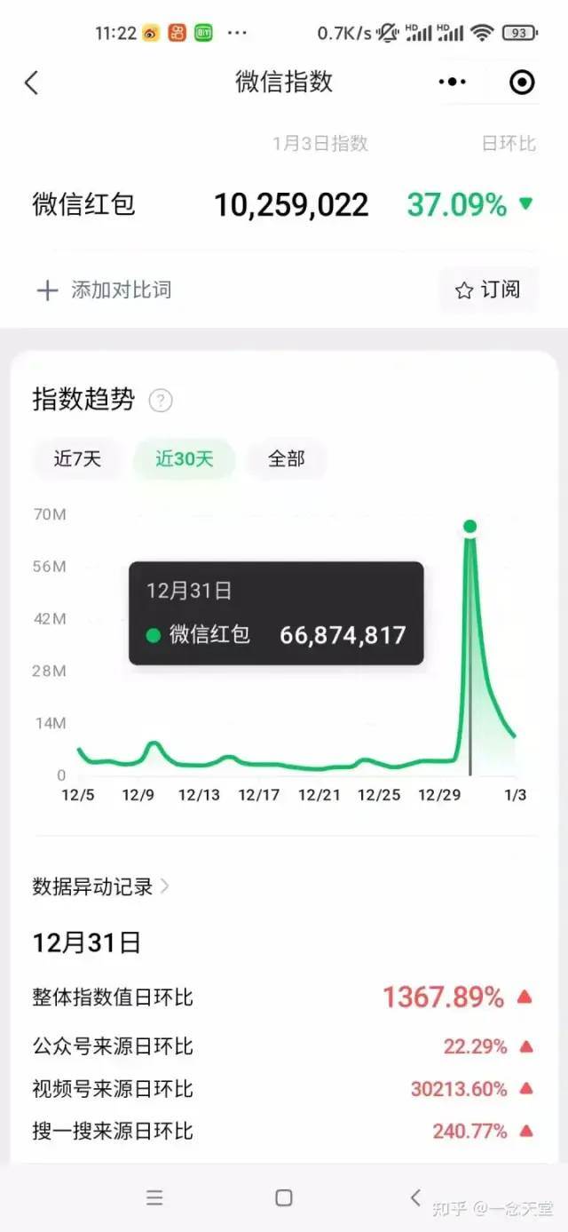 过年风口项目红包封面，拼多多日销300单日利润四位数最新教程！插图(4)