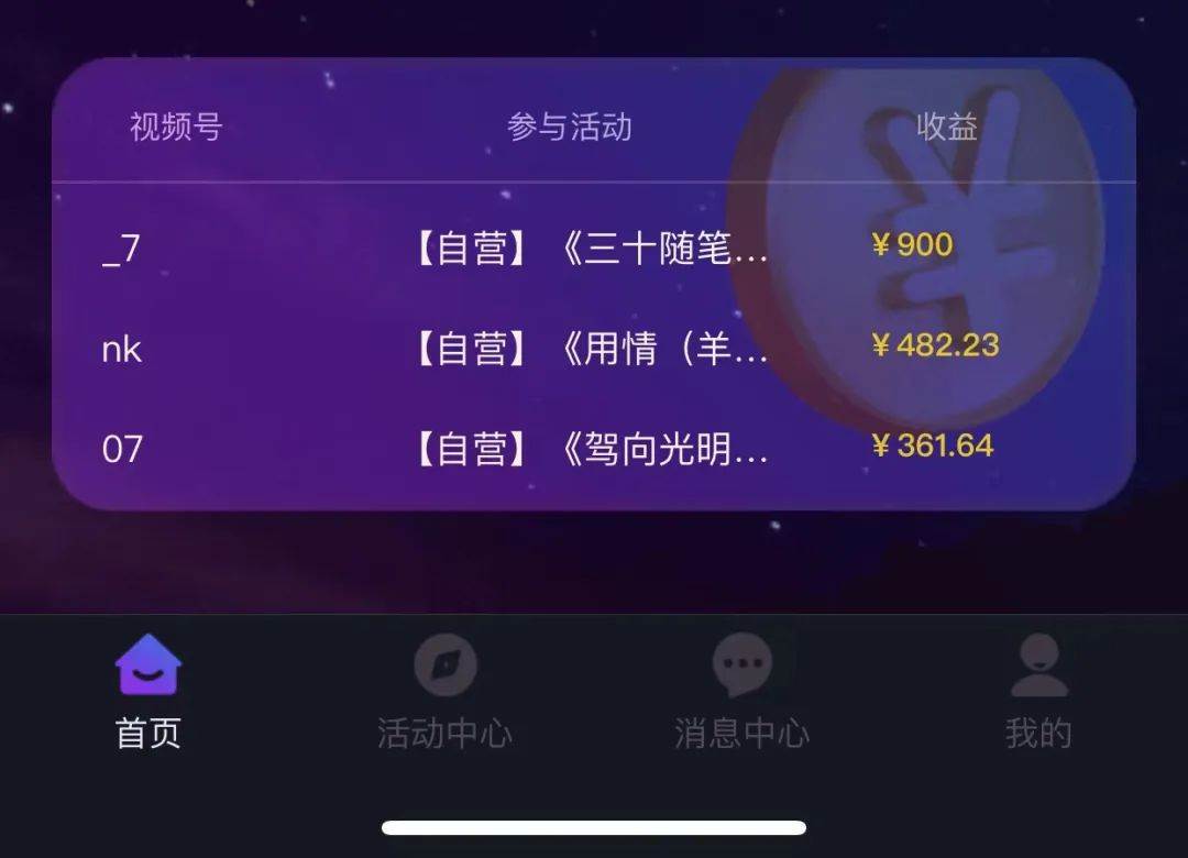 音乐推广项目，只要做就必赚钱！一天轻松300 ！无脑操作，互联网小白的项目插图(1)