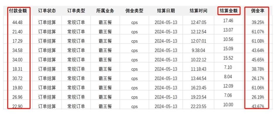 外卖霸王餐 CPS超高佣金，自用省钱，分享赚钱，2024蓝海创业新风向插图(1)