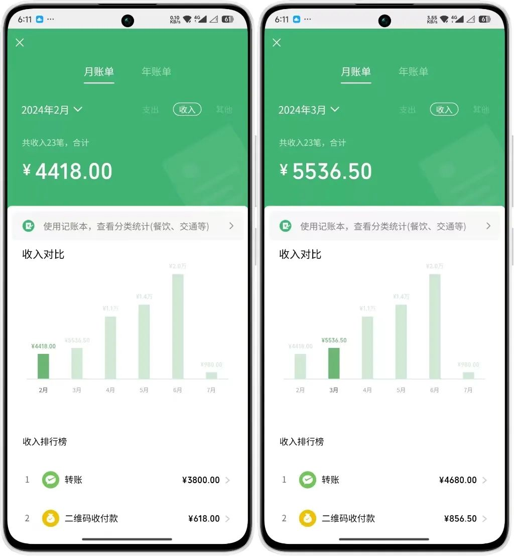 年中掘金4.0正式推出！我是怎么靠AI两小时赚到了700+收益的？插图(1)