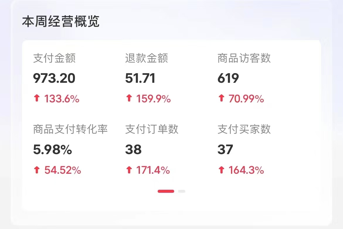 小红书卖考公虚拟资料，无脑操作，一单净赚100+，蓝海赛道，轻松日入1000+插图(2)