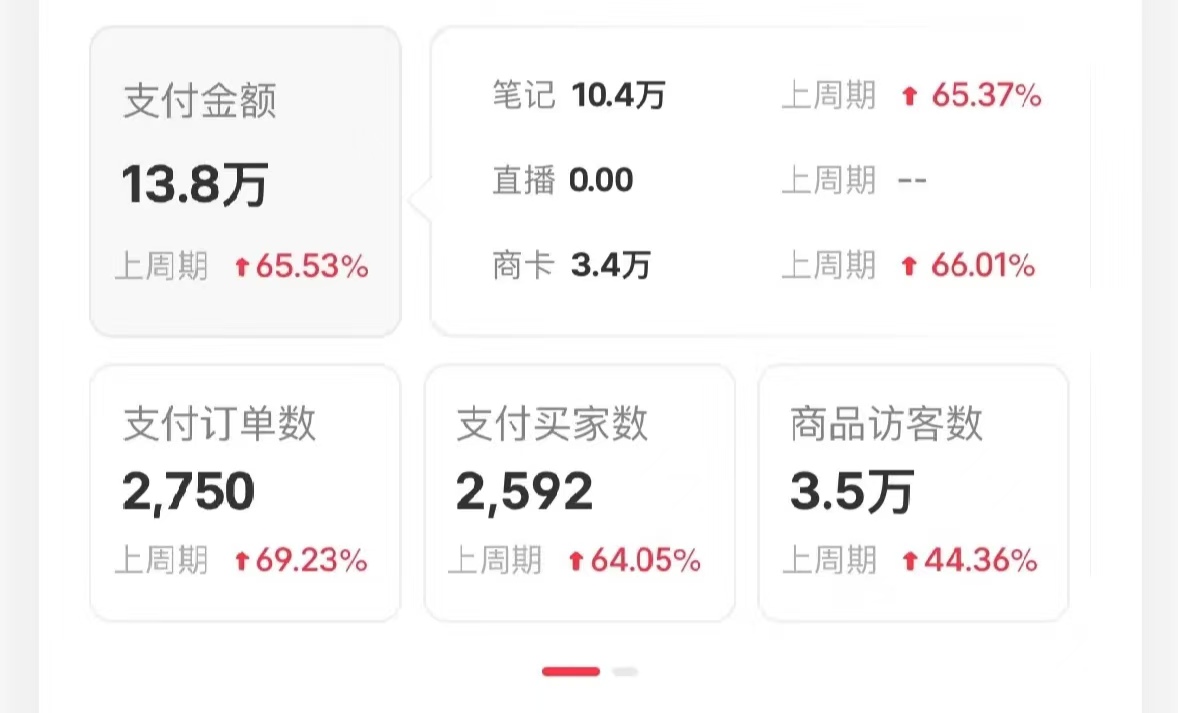 图片[3]-让一部分人先富起来小红书蓝海赛道，卖考研虚拟资料，一单净赚100+，无脑操作，轻松日入1000+-让一部分人先富起来默财 创业网