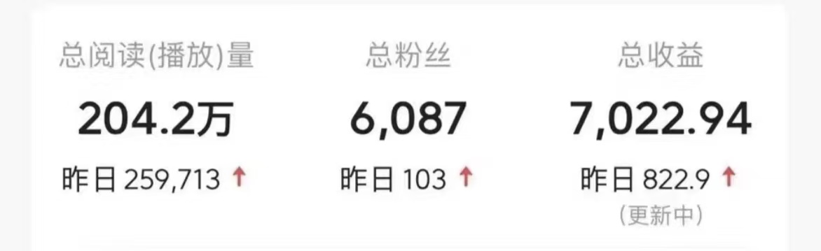今日头条9.0最新玩法，利用热点库量产爆文，AI辅助，快速起号，矩阵操作，日入3000+，轻松过肥年插图(2)