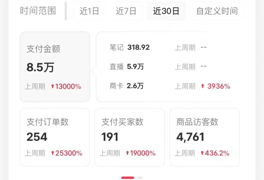 图片[2]-让一部分人先富起来小红书蓝海赛道，卖考研虚拟资料，一单净赚100+，无脑操作，轻松日入1000+-让一部分人先富起来默财 创业网