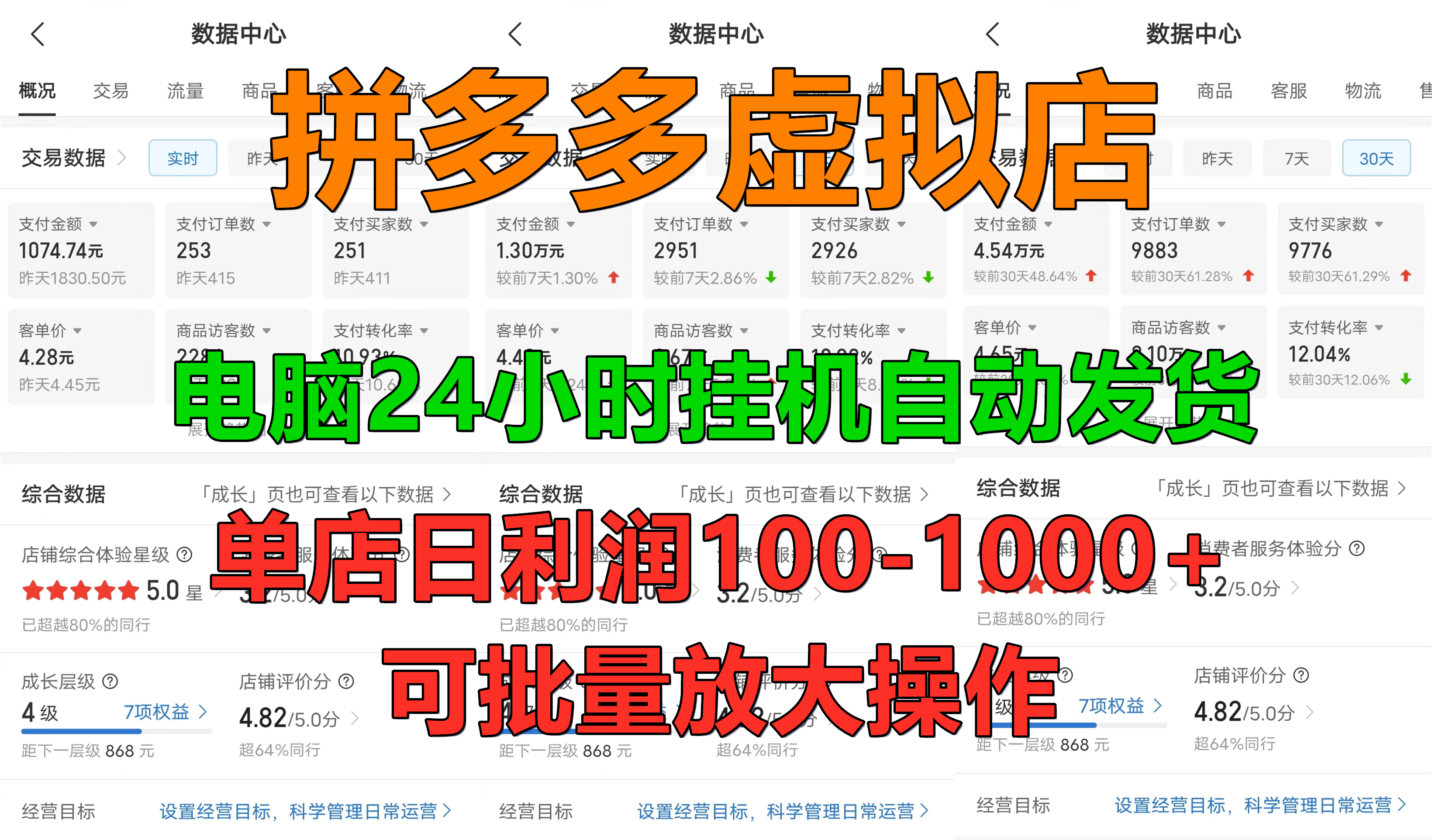 拼多多虚拟店，单店日利润100-1000+，电脑挂机自动发货，可批量放大操作，长久稳定新手首选项目-让一部分人先富起来默财创业网