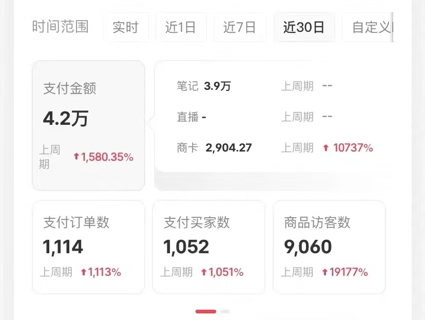 小红书卖考公虚拟资料，无脑操作，一单净赚100+，蓝海赛道，轻松日入1000+插图(1)