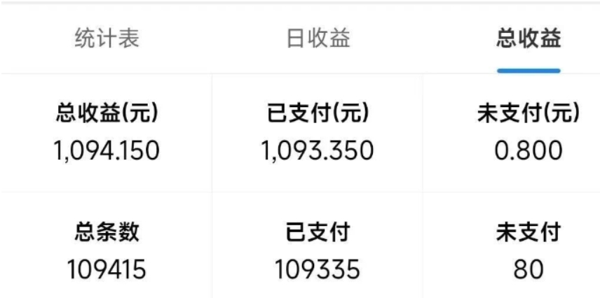 最新拼多多小程序撸金浏览项目，单窗口日收益50+多号多撸插图(1)