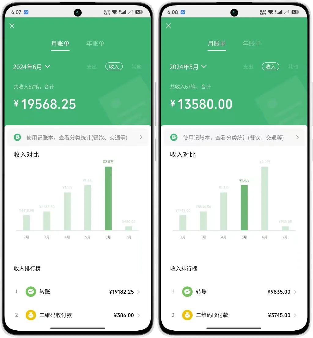 年中掘金4.0正式推出！我是怎么靠AI两小时赚到了700+收益的？插图(2)
