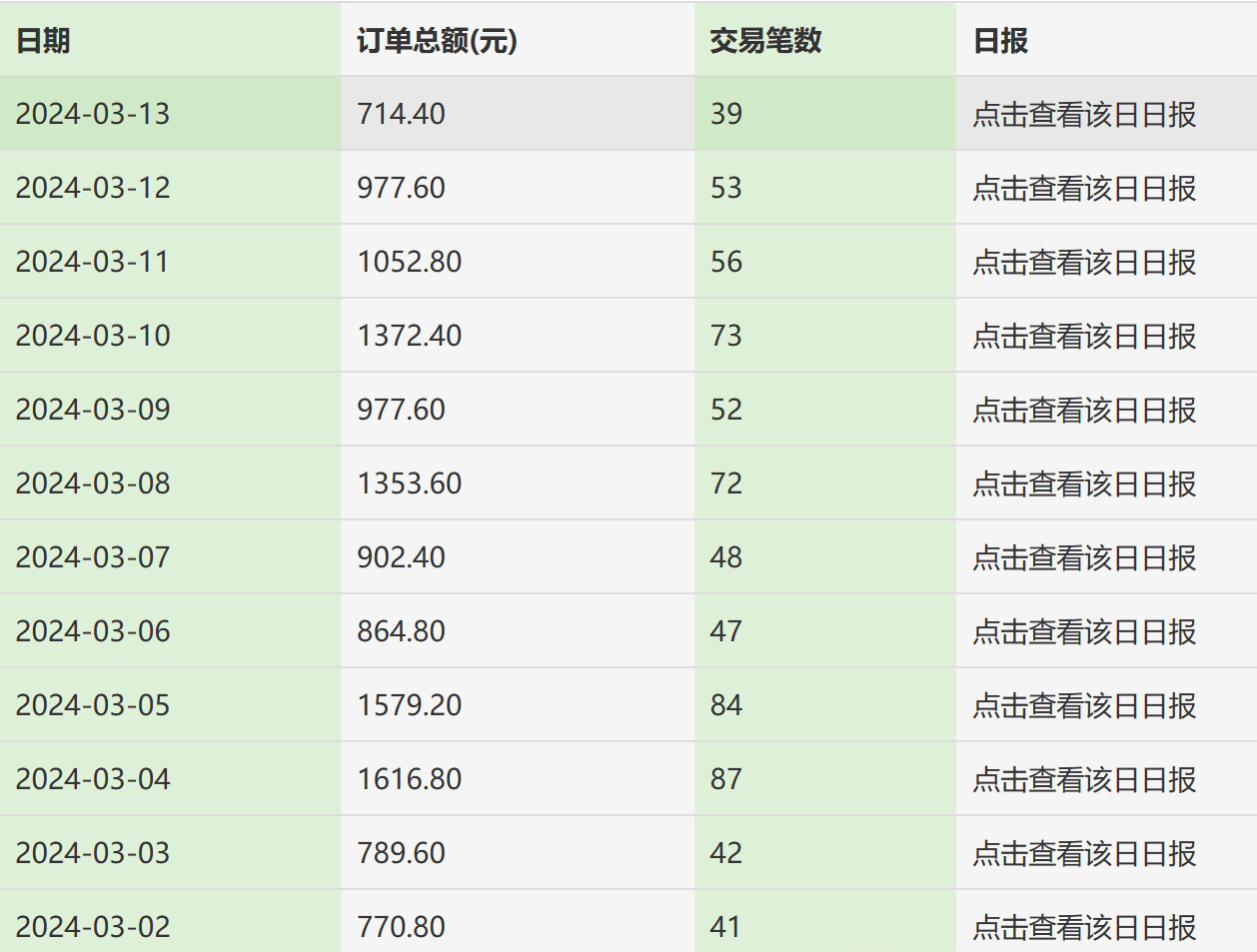 图片[2]-让一部分人先富起来利用天涯论坛神贴，引爆私域，批量操作、小白轻松月入过万-让一部分人先富起来默财 创业网