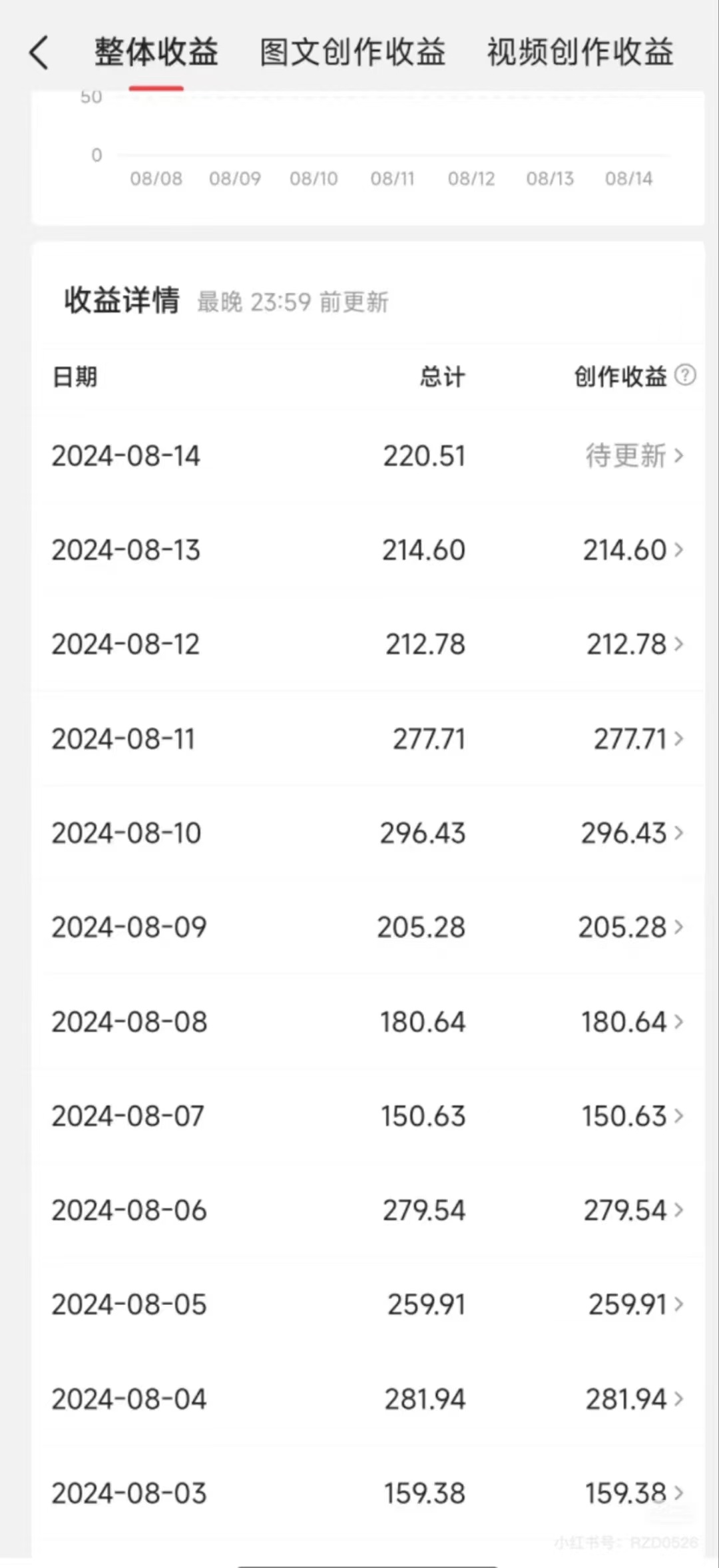 今日头条AI搬砖新玩法，冷门类目小白无脑复制粘贴，单号轻松日入100-300插图(2)