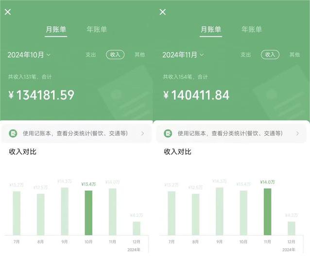 2025年赚钱最牛的项目 不做韭菜 年前翻身插图(1)