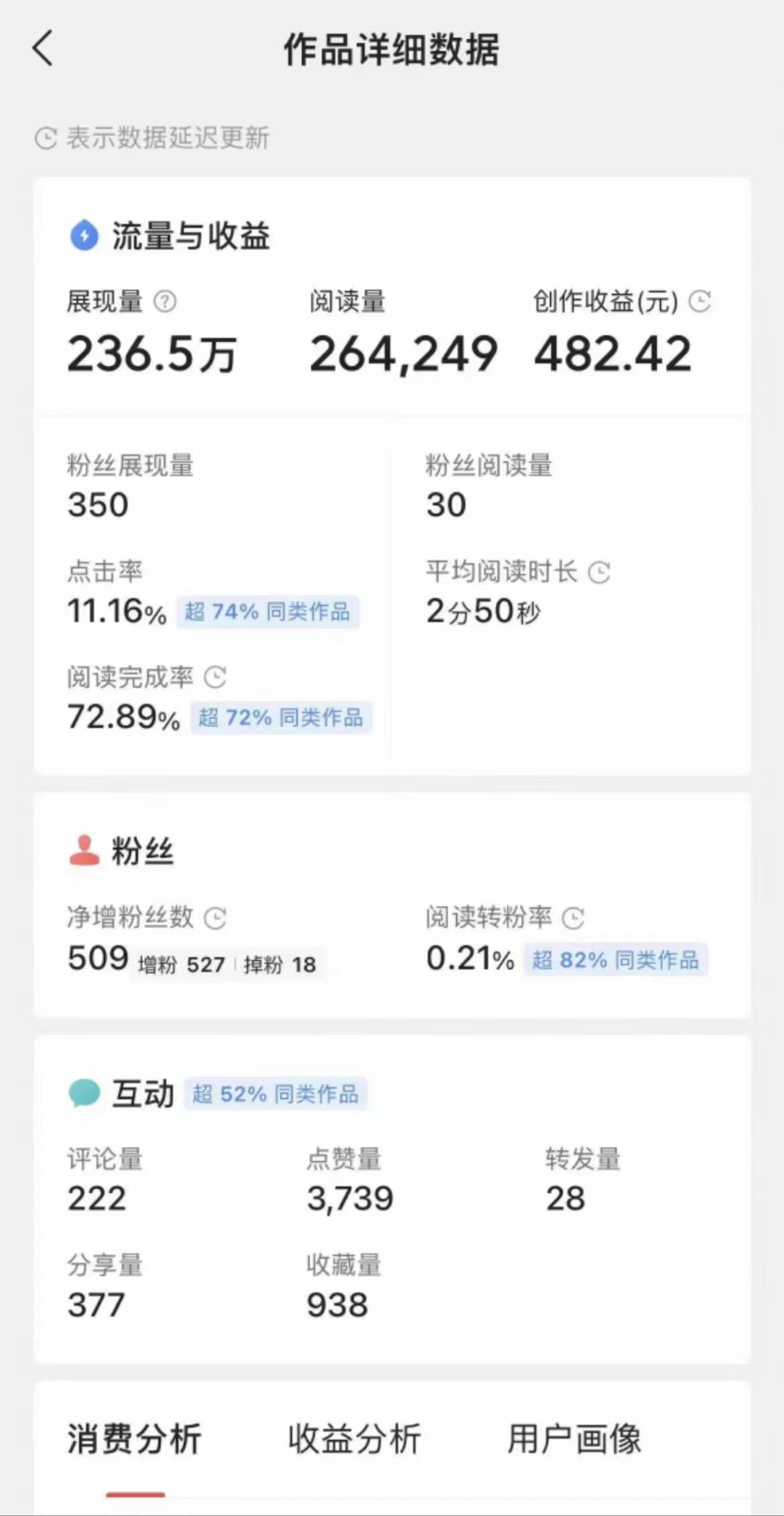 图片[1]-让一部分人先富起来Ai一键生成头条爆款文章 复制粘贴即可简单易上手小白首选 日入500+-让一部分人先富起来默财 创业网