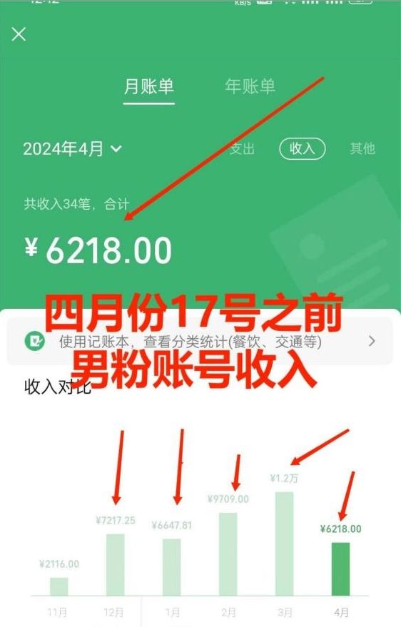 AI制作美女图片，暴力吸引男粉，收益轻松突破四位数，操作简单，上手难度低插图(1)