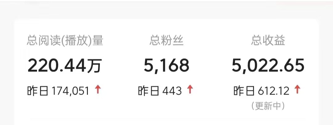 今日头条9.0最新玩法，利用热点库量产爆文，AI辅助，快速起号，矩阵操作，日入3000+，轻松过肥年插图(1)