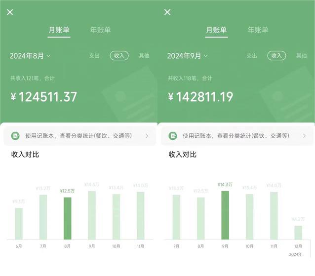 2025年赚钱最牛的项目 不做韭菜 年前翻身插图(2)