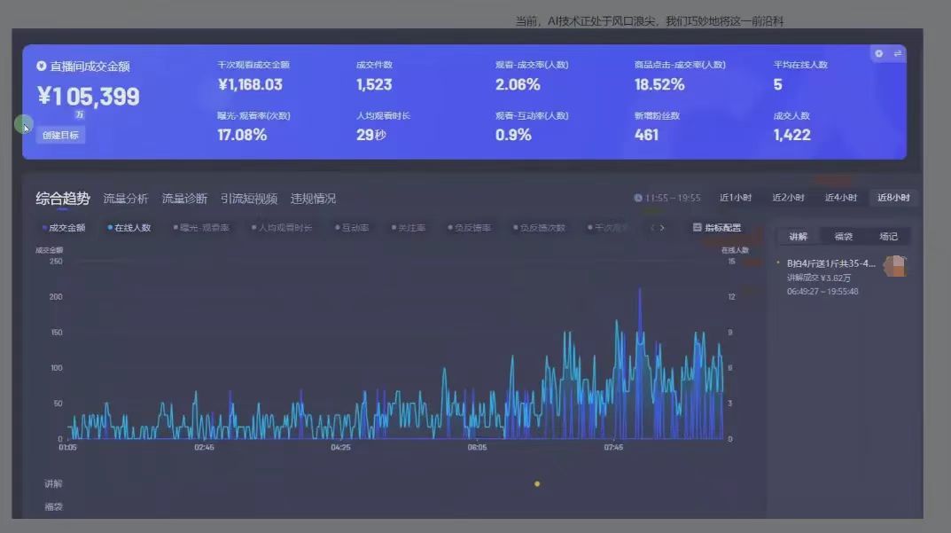 日赚6000+！普通人2025翻身必做项目，抖音Ai无人直播躺赚新风口，0门槛吃官方亿级流量插图(2)