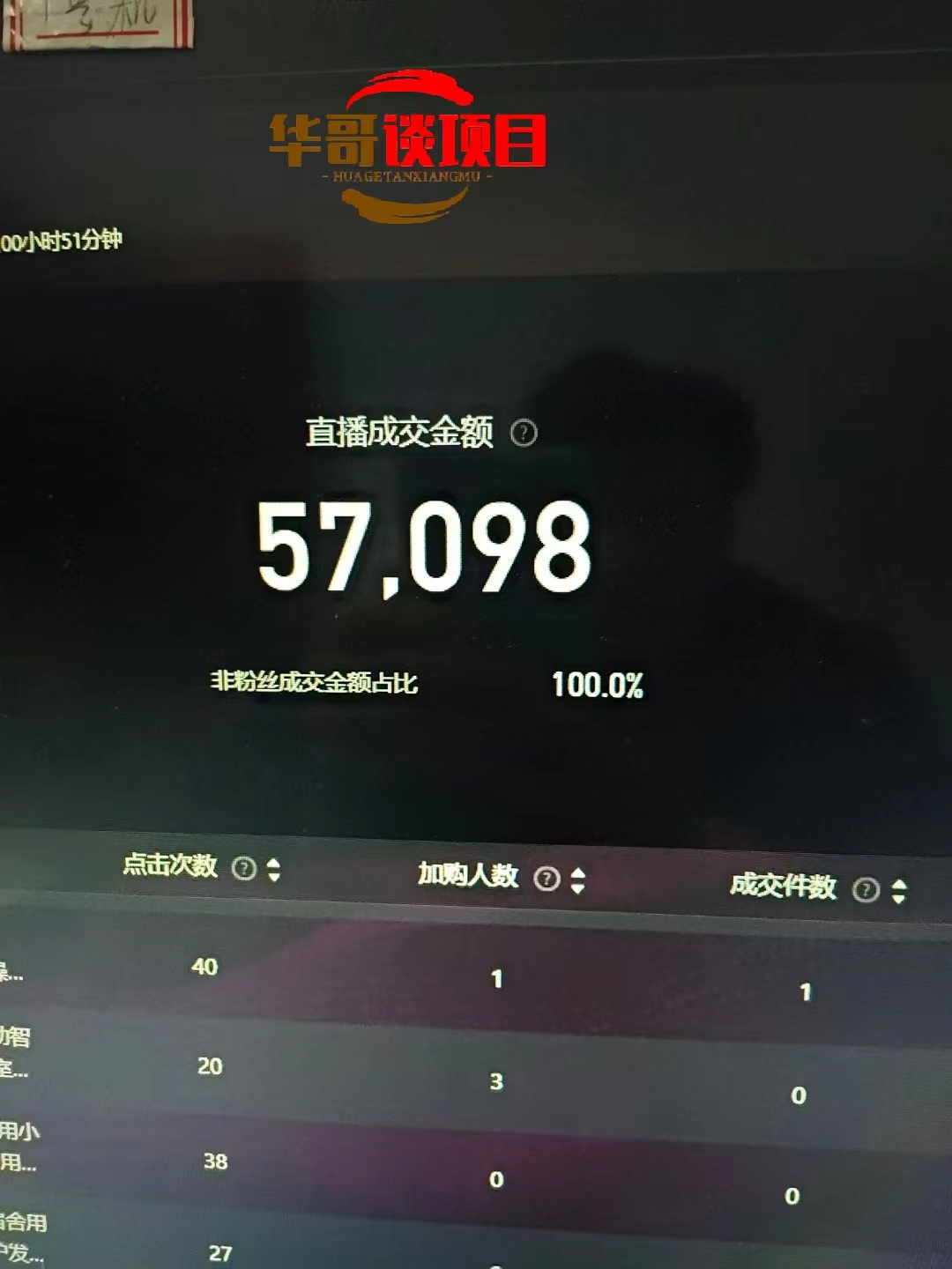 25年淘宝无人直播带货2.0，独家技术，开播爆单，纯小白易上手，不封号，不违规，，日入2000+插图(1)