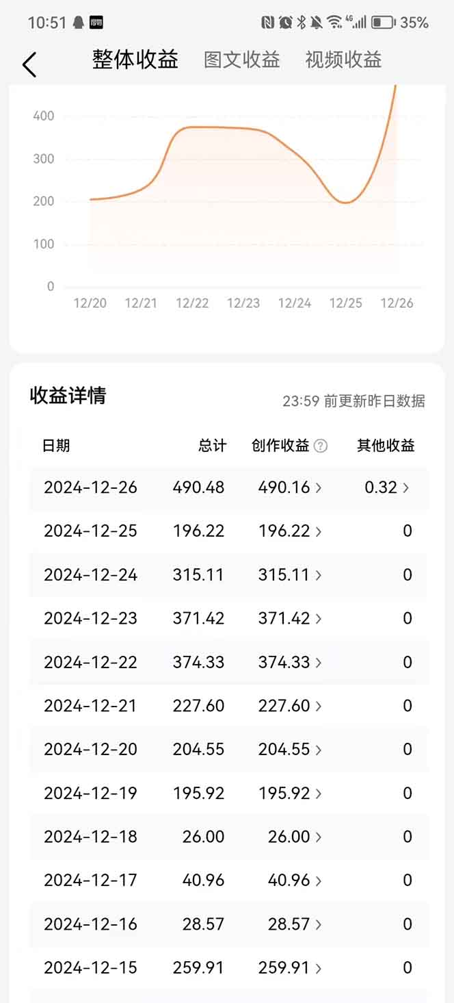 图片[3]-让一部分人先富起来头条最新玩法，一比一批量搬砖，小白轻松日入1000+-让一部分人先富起来默财 创业网