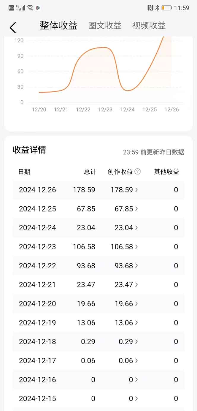 图片[2]-让一部分人先富起来头条最新玩法，一比一批量搬砖，小白轻松日入1000+-让一部分人先富起来默财 创业网