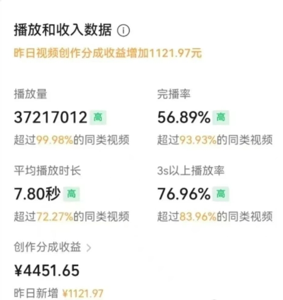 图片[3]-让一部分人先富起来一部手机，教你轻松做出爆款治愈风景视频，条条作品点赞破万-让一部分人先富起来默财 创业网