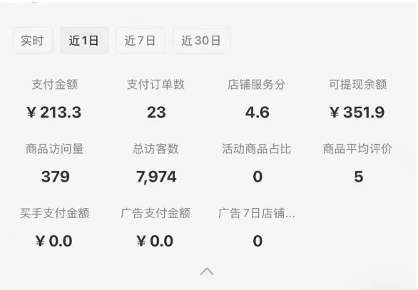 图片[2]-让一部分人先富起来小红书虚拟店铺0-1变现完整体系：虚拟资料，一天一两百块，很稳定-让一部分人先富起来默财 创业网