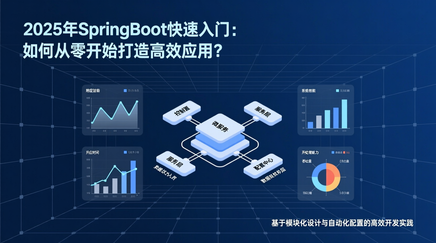2025年SpringBoot快速入门：如何从零开始打造高效应用？-知海论文 - 计算机毕业论文带可运行系统代码 | 毕业设计+源码免费下载