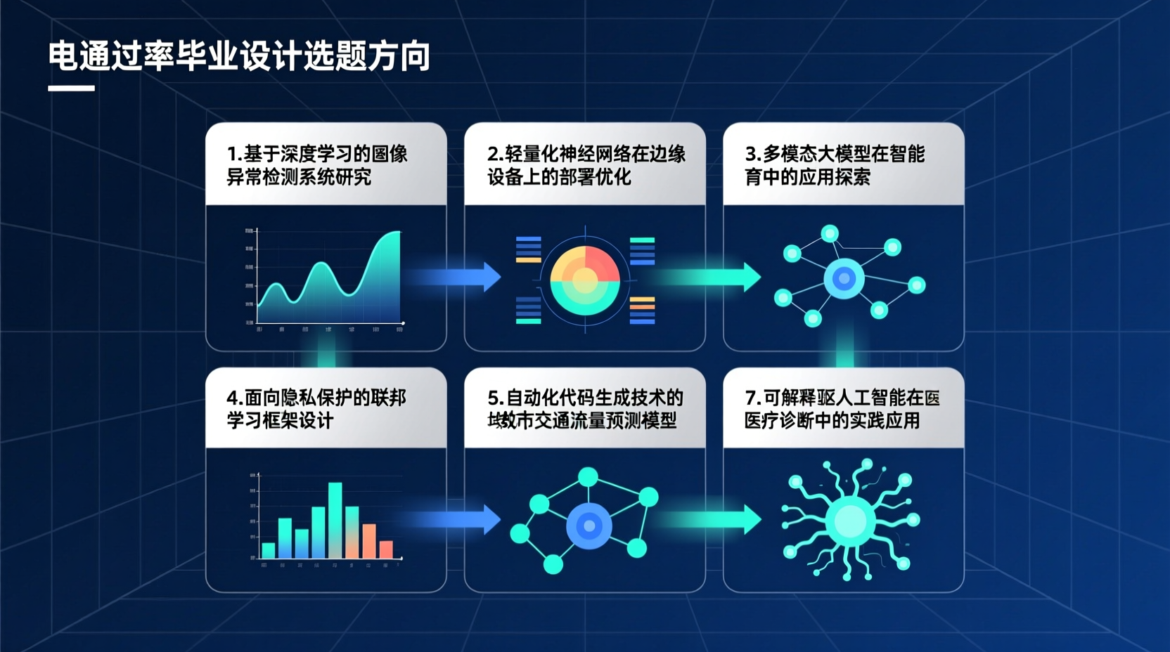 2025年毕业设计怎么选？7个高通过率的计算机专业选题方向-知海论文 - 计算机毕业论文带可运行系统代码 | 毕业设计+源码免费下载