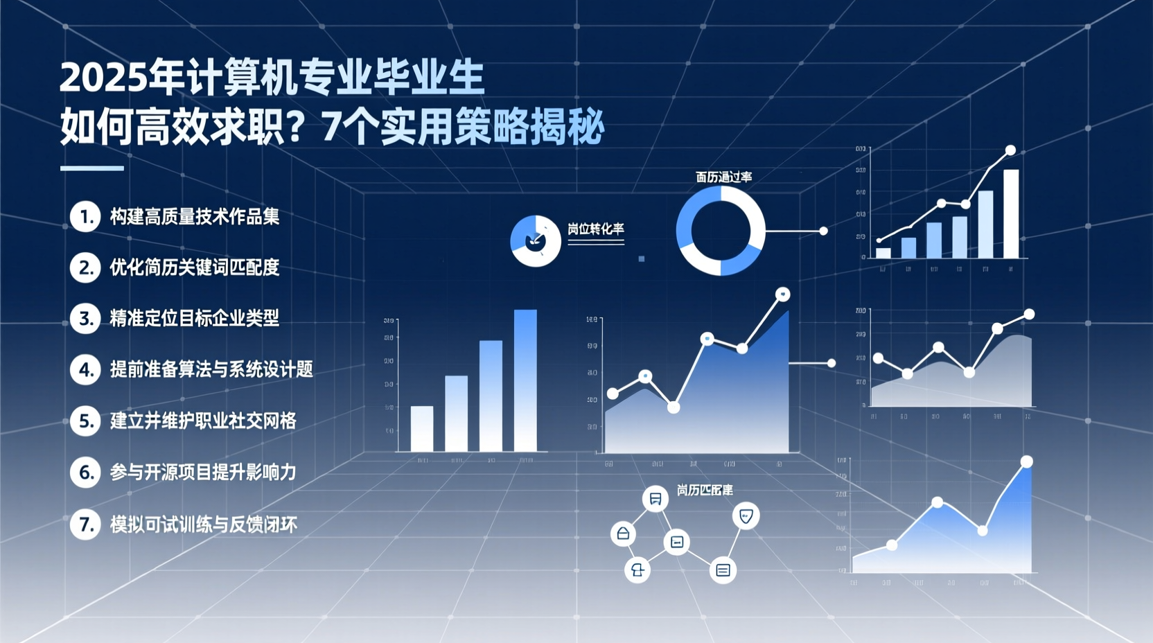 2025年计算机专业毕业生如何高效求职？7个实用策略揭秘-知海论文 - 计算机毕业论文带可运行系统代码 | 毕业设计+源码免费下载