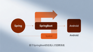 android基于Springboot的在线人才招聘系统-知海论文