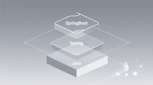 springboot基于Java的免税商品优选购物商城设计与实现代码+源码+数据库+开题+论文+说明文档-知海论文 - 计算机毕业论文带可运行系统代码 | 毕业设计+源码免费下载