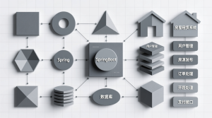 springboot基于springboot的房屋租赁系统+源码+数据库+开题+论文+说明文档-知海论文 - 计算机毕业论文带可运行系统代码 | 毕业设计+源码免费下载