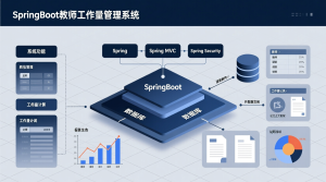 springboot教师工作量管理系统+源码+数据库+开题+论文+说明文档-知海论文 - 计算机毕业论文带可运行系统代码 | 毕业设计+源码免费下载