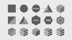 springboot校园周边美食探索及分享平台的设计与实现+源码+数据库+开题+论文+说明文档-知海论文