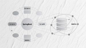 springboot母婴商城+源码+数据库+开题+论文+说明文档-知海论文 - 计算机毕业论文带可运行系统代码 | 毕业设计+源码免费下载