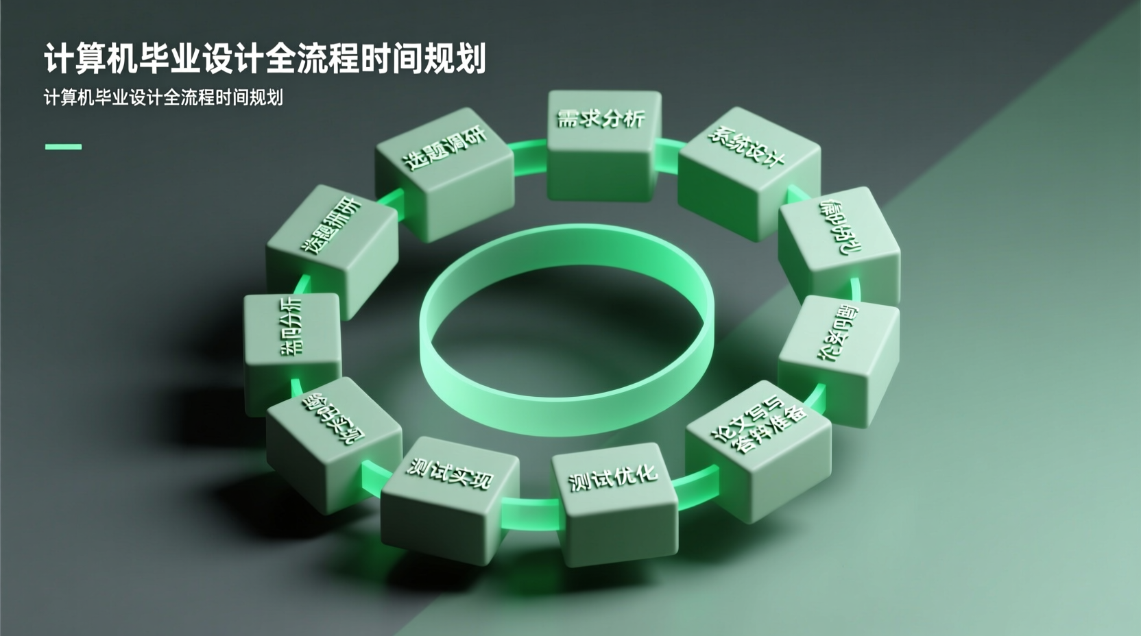 《计算机毕业设计全流程时间规划表（附各阶段任务清单）》-知海论文 - 计算机毕业论文带可运行系统代码 | 毕业设计+源码免费下载