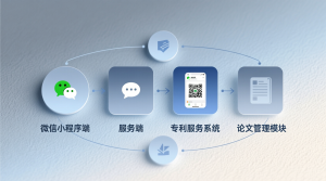 专利服务系统+微信小程序端+服务端+论文-知海论文 - 计算机毕业论文带可运行系统代码 | 毕业设计+源码免费下载