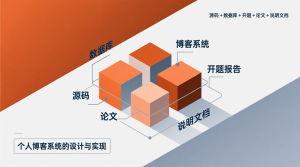 个人博客系统的设计与实现+源码+数据库+开题+论文+说明文档-知海论文 - 计算机毕业论文带可运行系统代码 | 毕业设计+源码免费下载