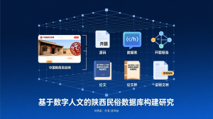 中国陕西民俗网+源码+数据库+开题+论文+说明文档-计算机毕业论文范文 - 系统设计源码【亲测可运行】- 知海论文