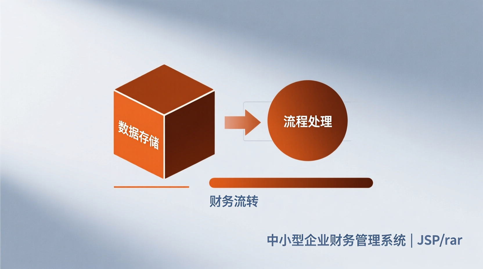 中小型企业财务管理系统+jsp-知海论文
