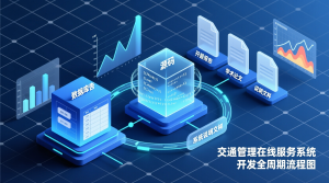 交通管理在线服务系统的开发+源码+数据库+开题+论文+说明文档-知海论文