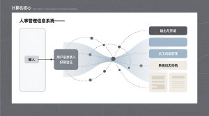 人事管理信息系统+jsp-知海论文 - 计算机毕业论文带可运行系统代码 | 毕业设计+源码免费下载